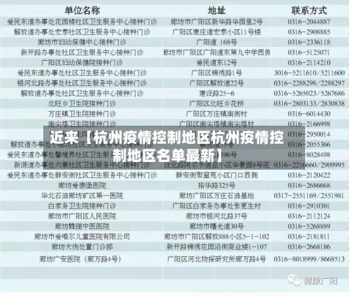 近来【杭州疫情控制地区杭州疫情控制地区名单最新】