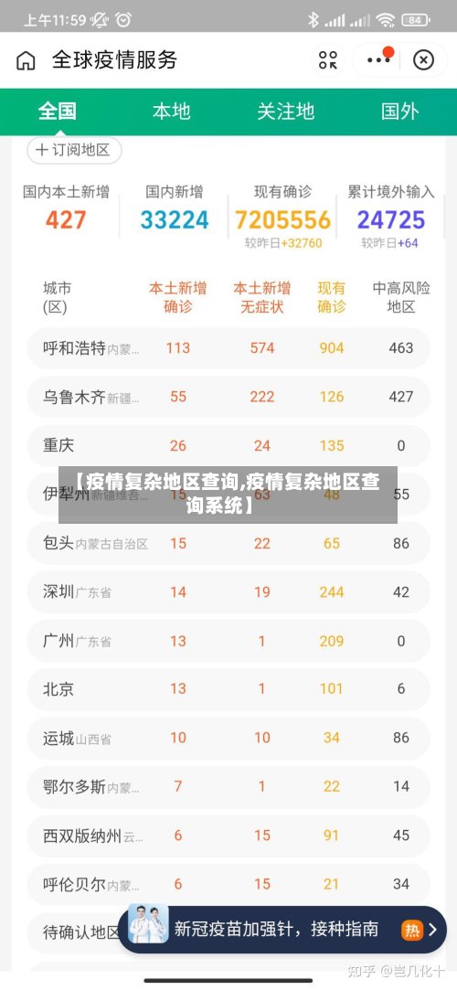 【疫情复杂地区查询,疫情复杂地区查询系统】-第2张图片