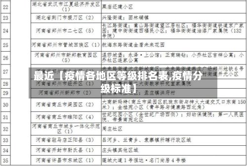 最近【疫情各地区等级排名表,疫情分级标准】-第2张图片