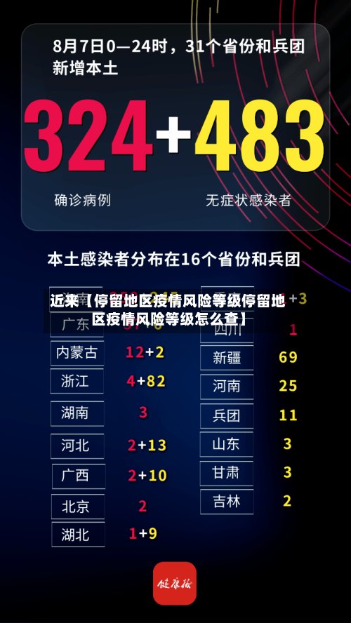 近来【停留地区疫情风险等级停留地区疫情风险等级怎么查】