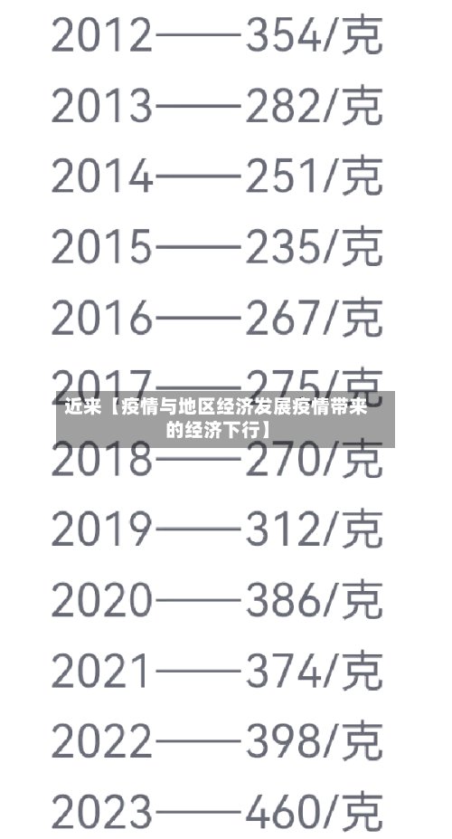 近来【疫情与地区经济发展疫情带来的经济下行】-第2张图片