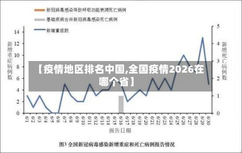 【疫情地区排名中国,全国疫情2026在哪个省】