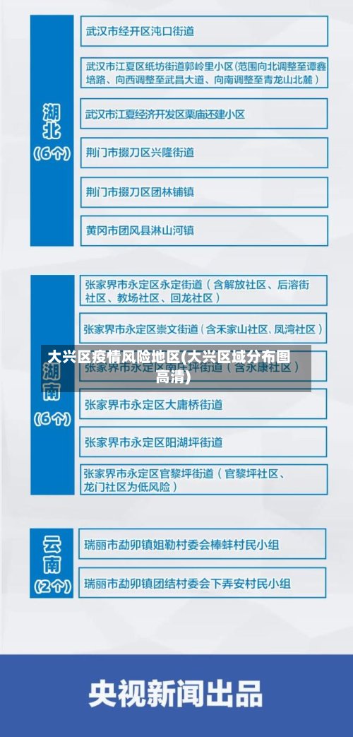 大兴区疫情风险地区(大兴区域分布图高清)-第2张图片