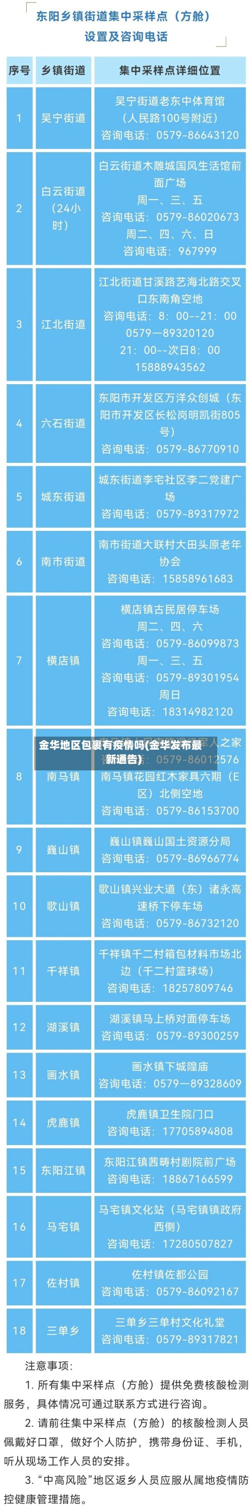 金华地区包裹有疫情吗(金华发布最新通告)-第3张图片