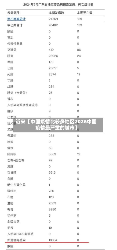 近来【中国疫情比较多地区2026中国疫情最严重的城市】-第3张图片