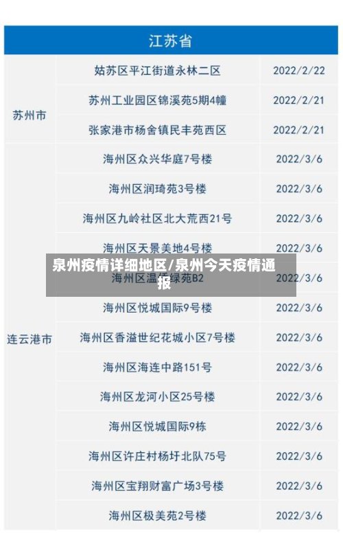 泉州疫情详细地区/泉州今天疫情通报-第2张图片