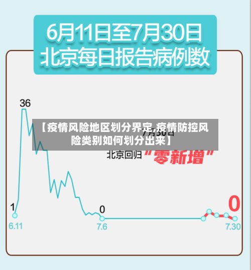 【疫情风险地区划分界定,疫情防控风险类别如何划分出来】