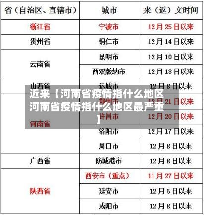 近来【河南省疫情指什么地区河南省疫情指什么地区最严重】-第2张图片