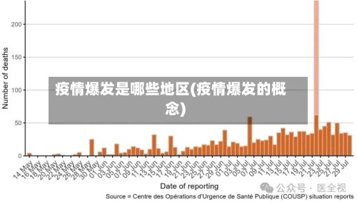 疫情爆发是哪些地区(疫情爆发的概念)-第3张图片