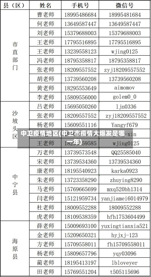 中卫疫情地区(中卫市疫情大爆发是哪一年)-第3张图片