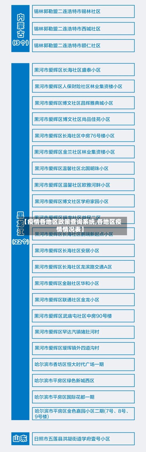 【疫情各地区政策查询系统,各地区疫情情况表】-第3张图片