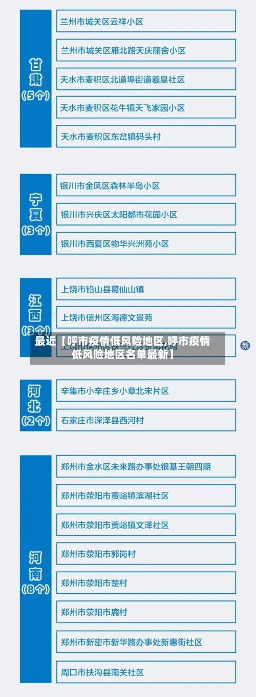 最近【呼市疫情低风险地区,呼市疫情低风险地区名单最新】