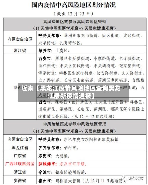 近来【黑龙江疫情风险地区查询黑龙江最新疫情通报】