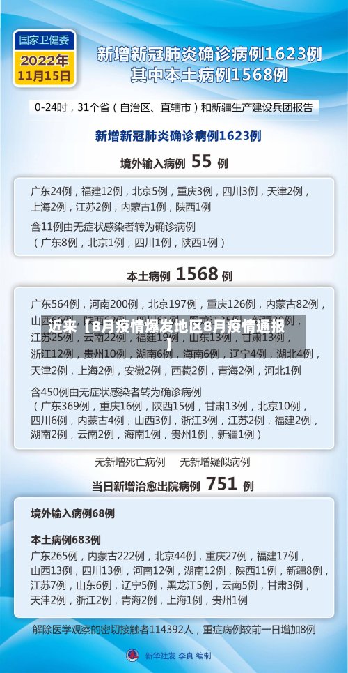近来【8月疫情爆发地区8月疫情通报】