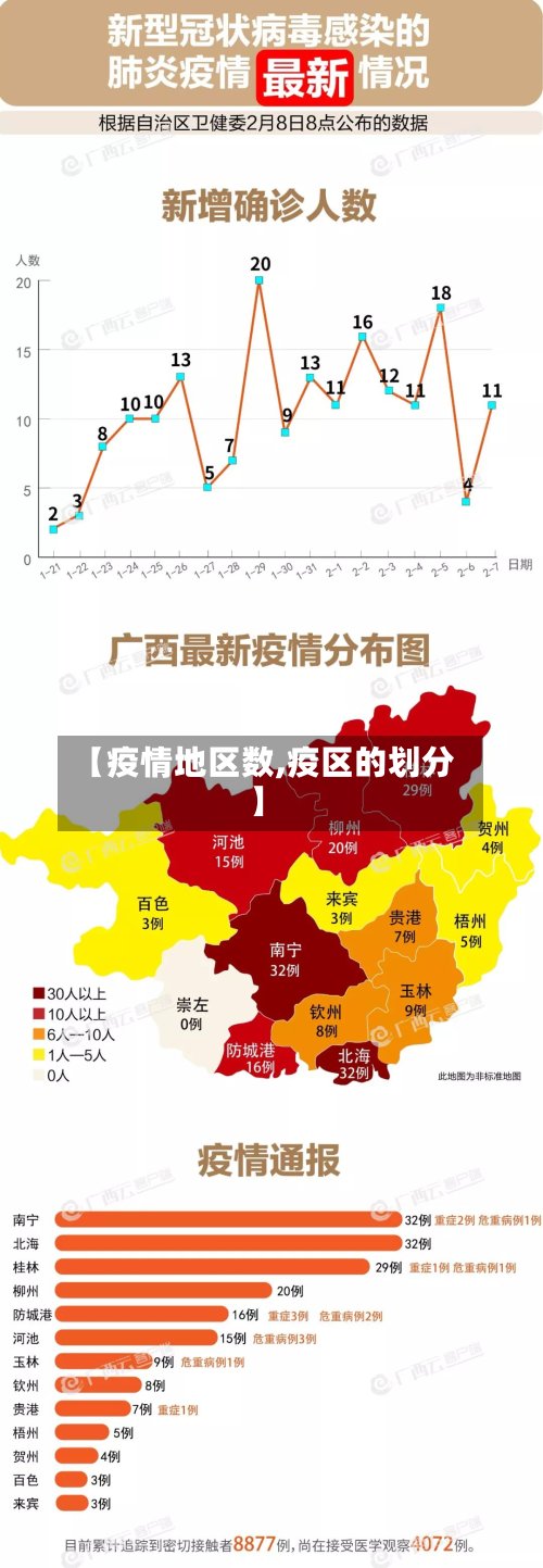 【疫情地区数,疫区的划分】