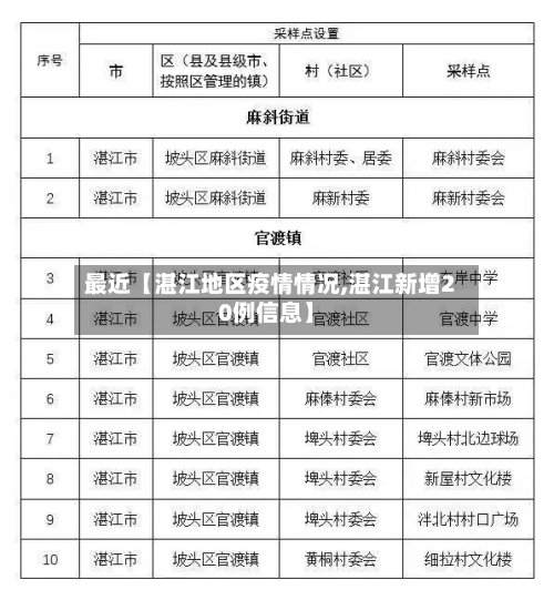 最近【湛江地区疫情情况,湛江新增20例信息】-第3张图片