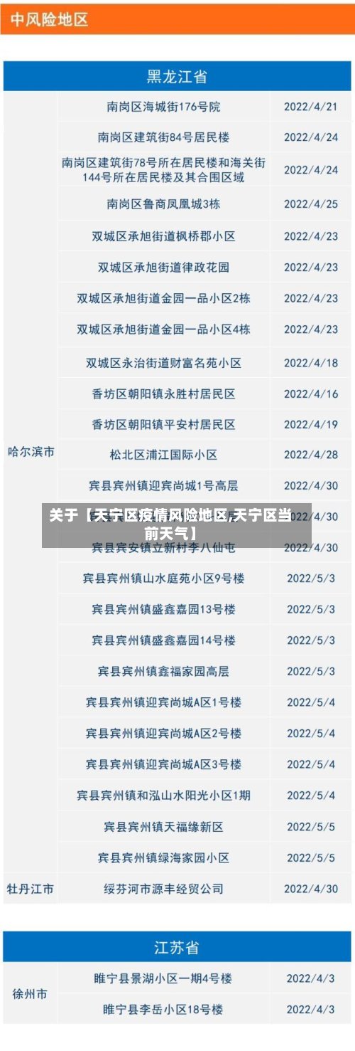 关于【天宁区疫情风险地区,天宁区当前天气】-第2张图片