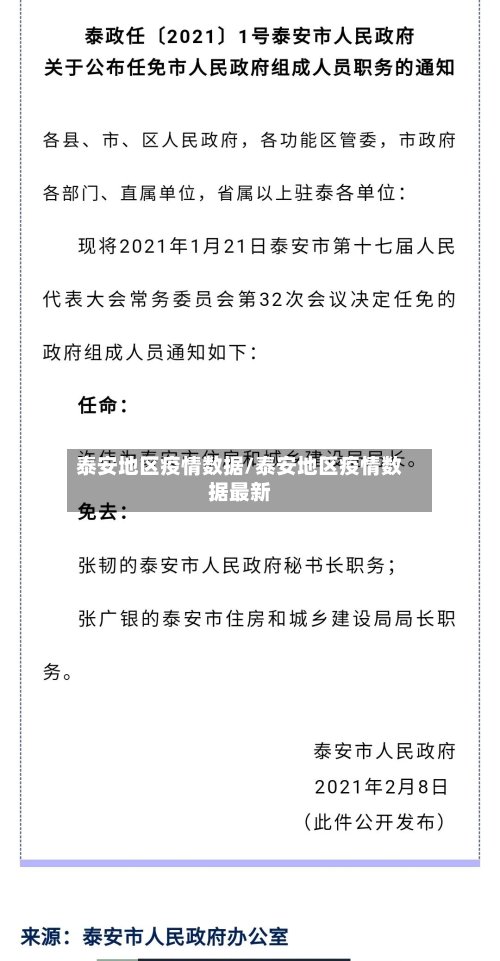 泰安地区疫情数据/泰安地区疫情数据最新-第3张图片