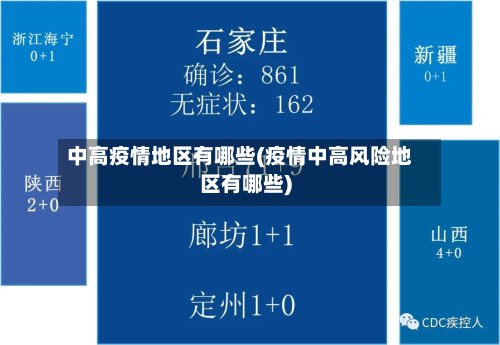 中高疫情地区有哪些(疫情中高风险地区有哪些)-第2张图片