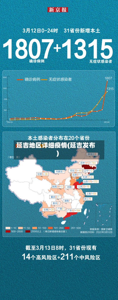 延吉地区详细疫情(延吉发布)
