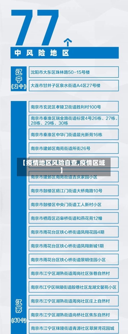 【疫情地区风险自查,疫情区域】