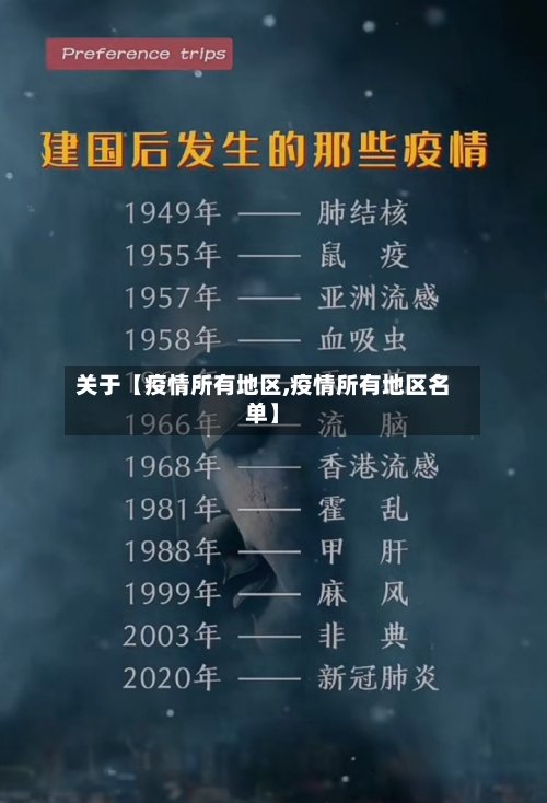 关于【疫情所有地区,疫情所有地区名单】