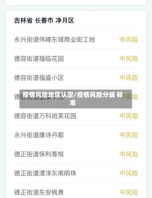 疫情风险地区认定/疫情风险分级 标准-第3张图片