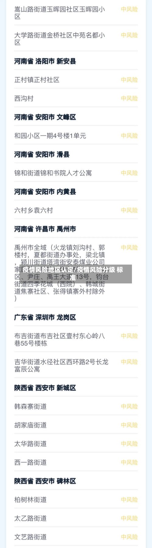 疫情风险地区认定/疫情风险分级 标准-第2张图片