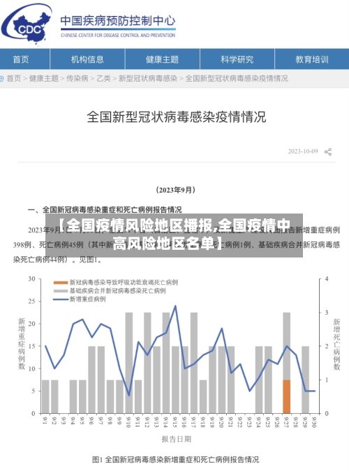 【全国疫情风险地区播报,全国疫情中高风险地区名单】