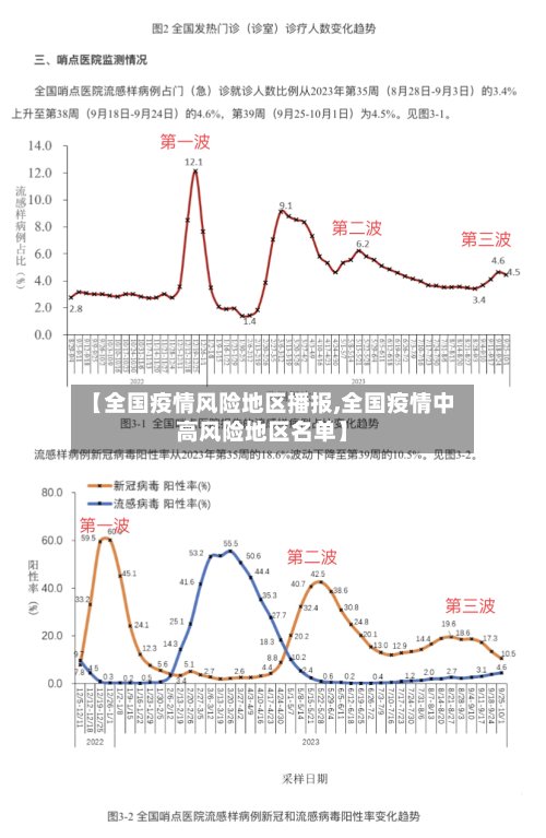 【全国疫情风险地区播报,全国疫情中高风险地区名单】-第2张图片