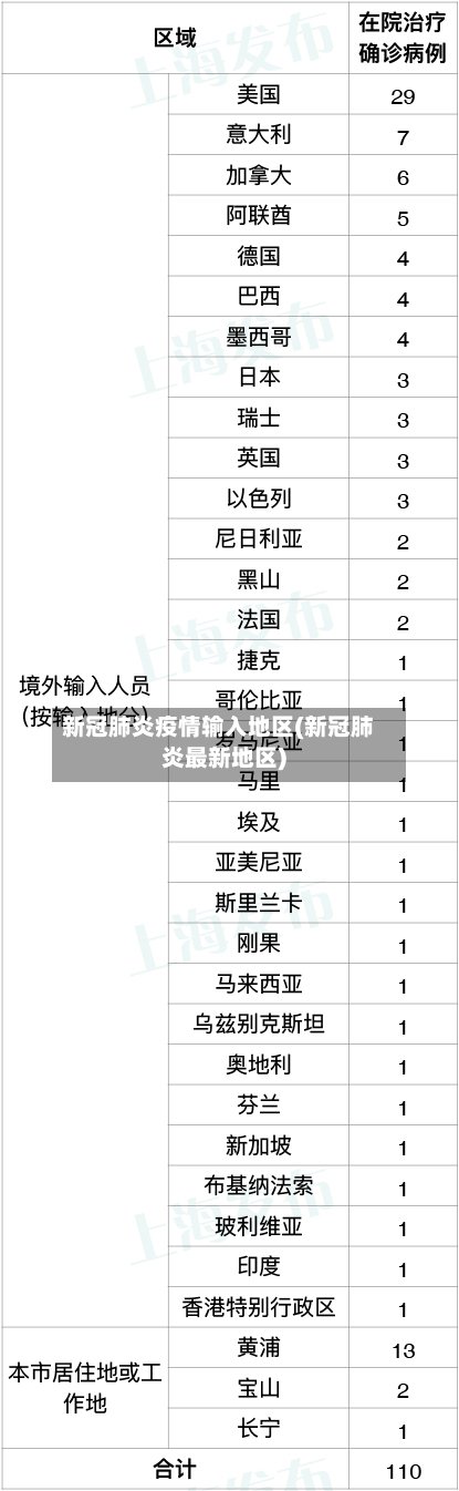 新冠肺炎疫情输入地区(新冠肺炎最新地区)