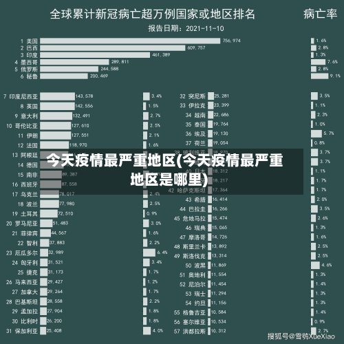 今天疫情最严重地区(今天疫情最严重地区是哪里)