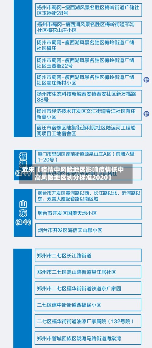 近来【疫情中风险地区影响疫情低中高风险地区划分标准2020】-第2张图片
