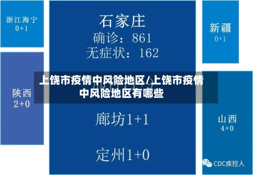 上饶市疫情中风险地区/上饶市疫情中风险地区有哪些