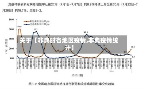 关于【非典时各地区疫情,非典疫情统计】-第3张图片