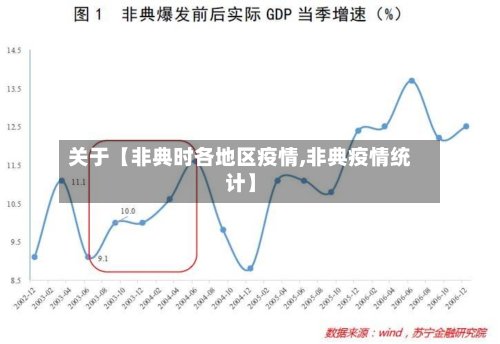 关于【非典时各地区疫情,非典疫情统计】
