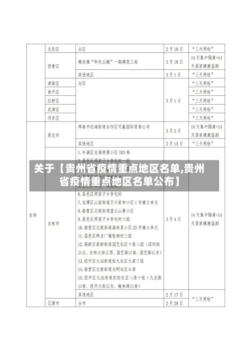 关于【贵州省疫情重点地区名单,贵州省疫情重点地区名单公布】