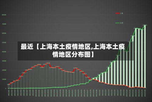 最近【上海本土疫情地区,上海本土疫情地区分布图】-第2张图片
