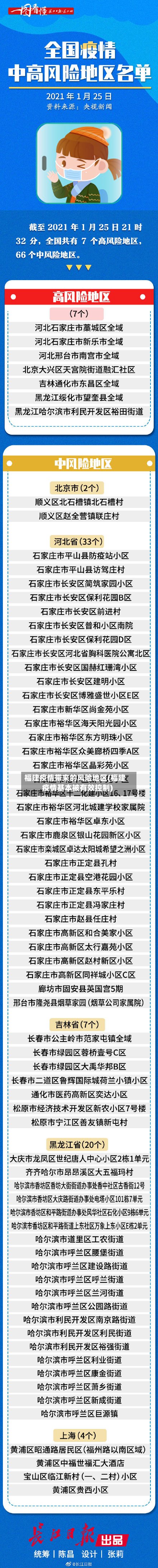福建疫情带来的风险地区(福建疫情基本被有效控制)