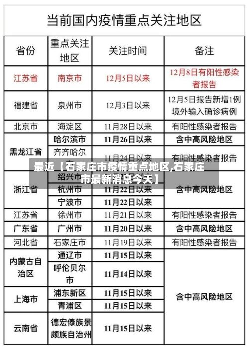 最近【石家庄市疫情重点地区,石家庄市最新消息今天】-第2张图片