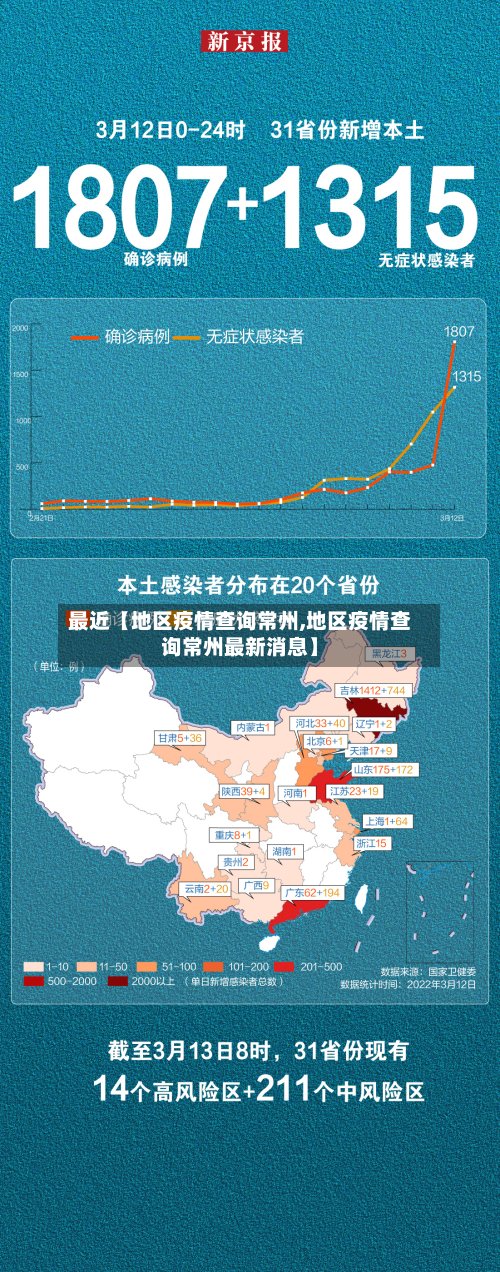 最近【地区疫情查询常州,地区疫情查询常州最新消息】-第3张图片