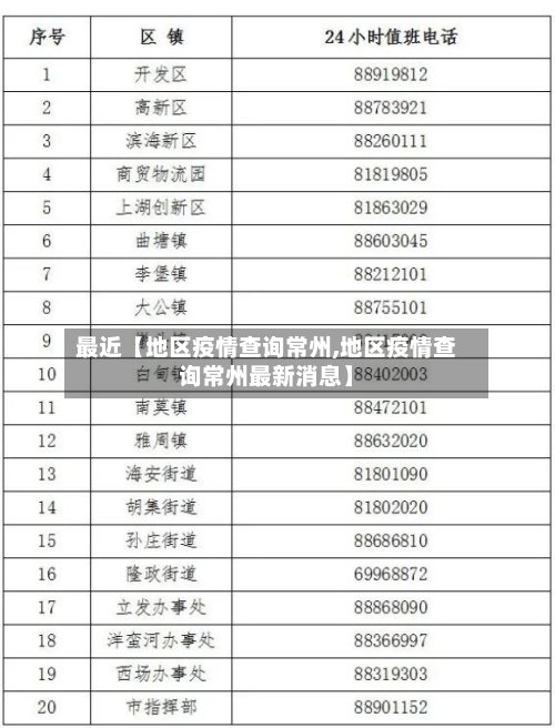 最近【地区疫情查询常州,地区疫情查询常州最新消息】