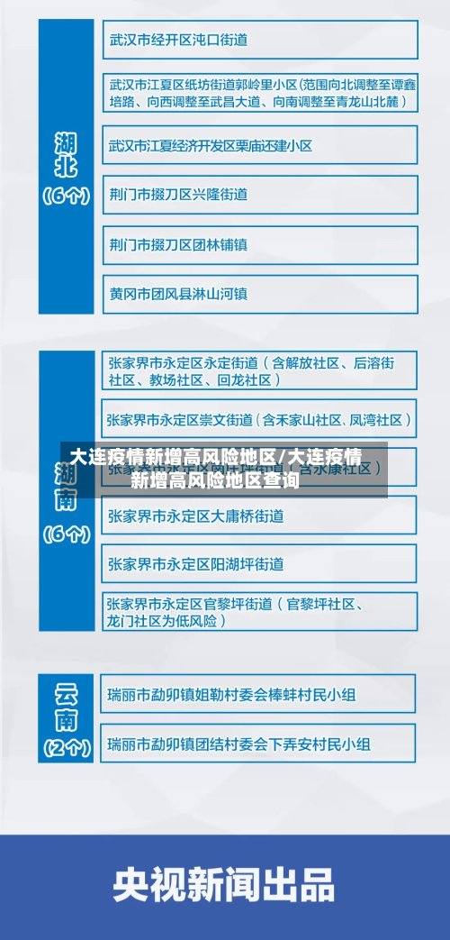 大连疫情新增高风险地区/大连疫情新增高风险地区查询-第2张图片