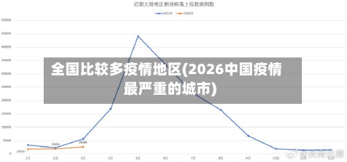 全国比较多疫情地区(2026中国疫情最严重的城市)-第2张图片