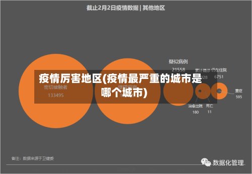 疫情厉害地区(疫情最严重的城市是哪个城市)