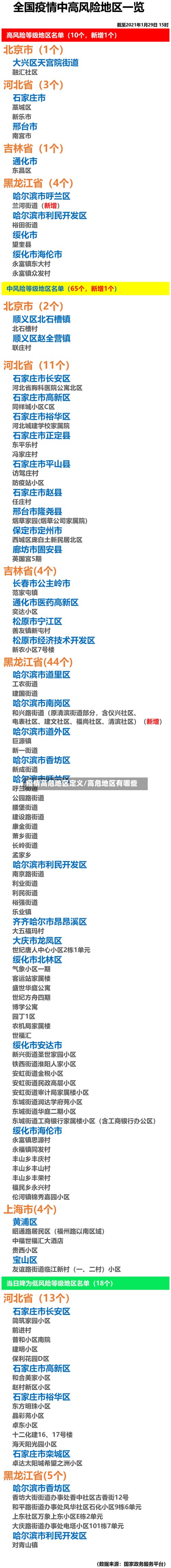 疫情高危地区定义/高危地区有哪些