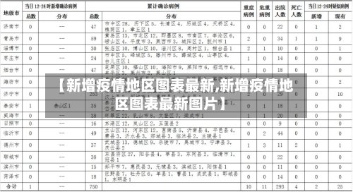 【新增疫情地区图表最新,新增疫情地区图表最新图片】-第3张图片
