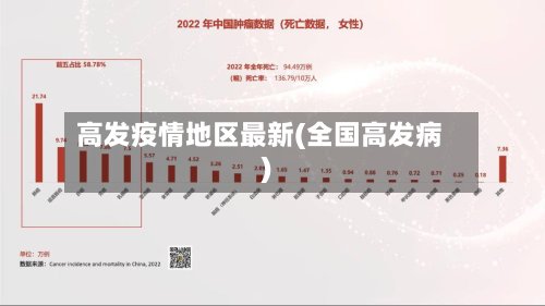 高发疫情地区最新(全国高发病)