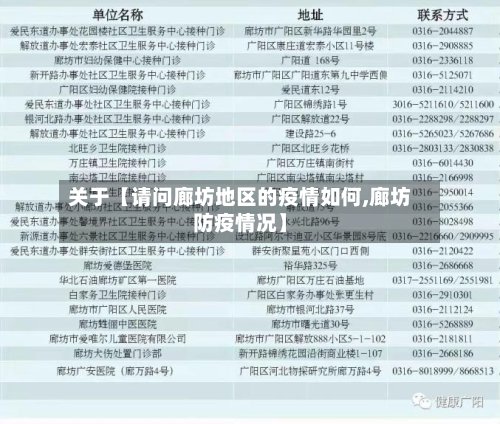 关于【请问廊坊地区的疫情如何,廊坊防疫情况】