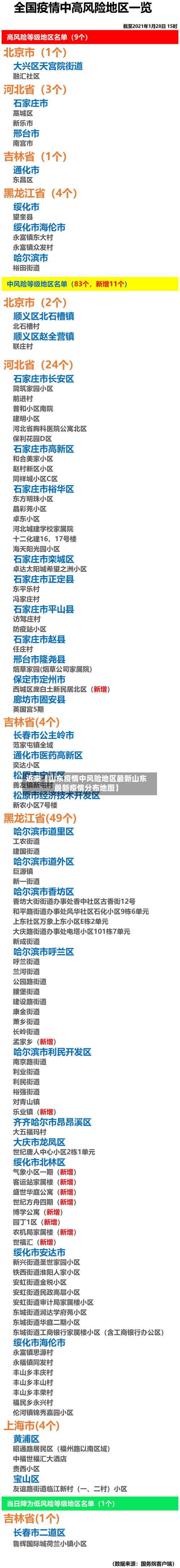 近来【山东疫情中风险地区最新山东最新疫情分布地图】